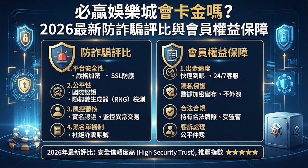 2026最新防詐騙評比與會員權益保障